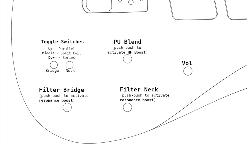Controls and Functions: